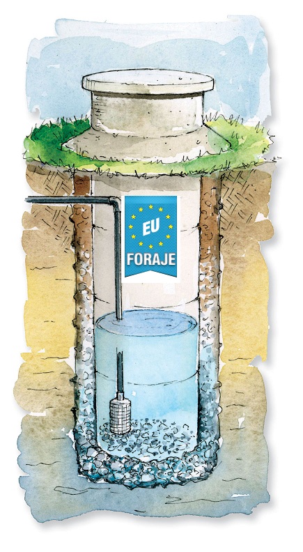 Surse de apa pentru gospodarii: Tipuri de puturi si fantani