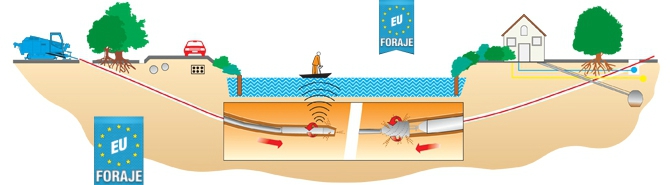 despre foraje orizontale - foraj pilot - forajul orizontal