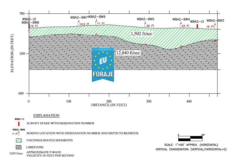 Nevoia de studii geotehnice EuForaje.ro